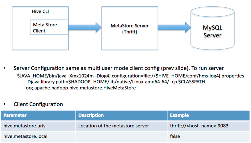 mapreduce hive pig_最新动态