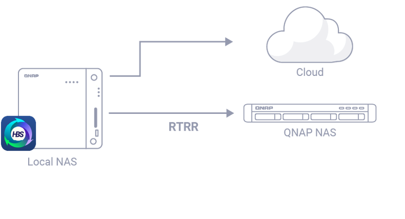 linux怎样开通ftp服务器端口_上传文件到云服务器方式概览