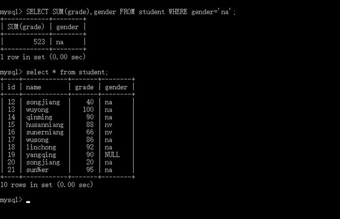 mysql分组函数_分组函数