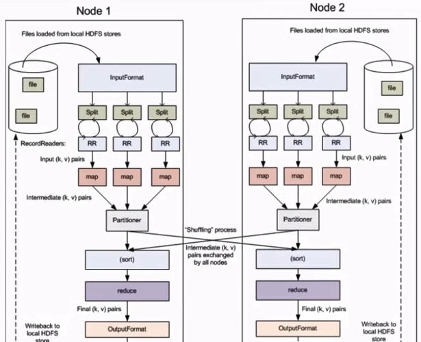 mapreduce 图像处理_预置图像处理模式