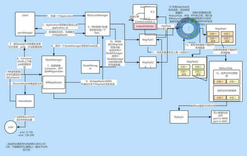 mapreduce 合并_合并段