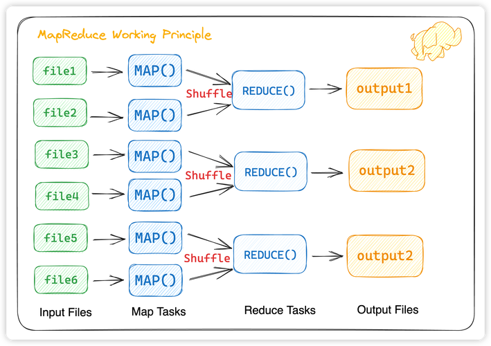 mapreduce 原理_MapReduce基本原理