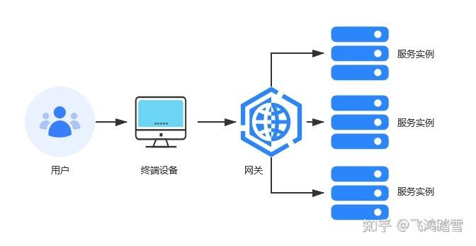 负载均衡服务器是图形化吗为什么