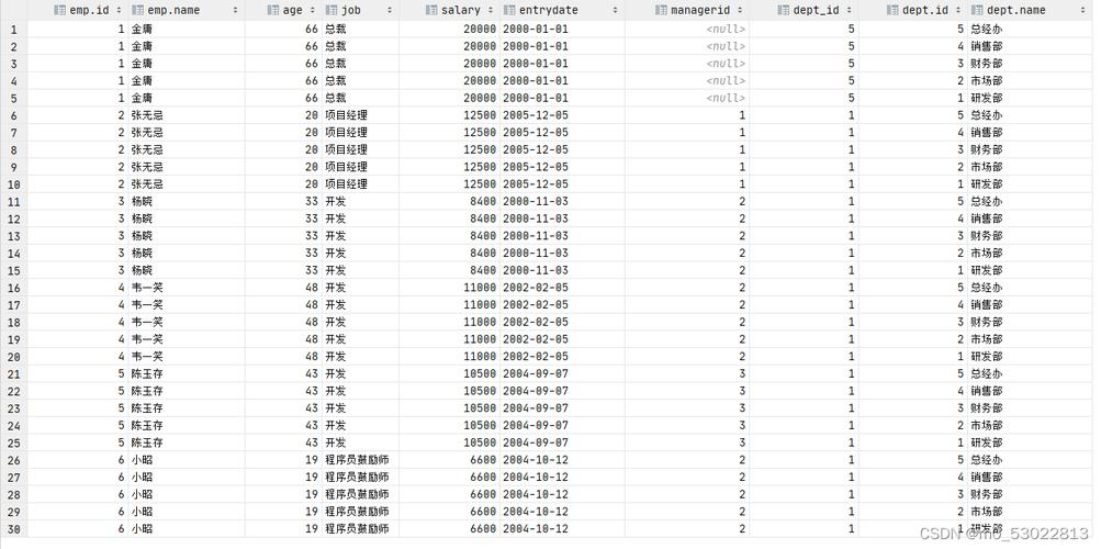 mysql 所有表_查询所有表