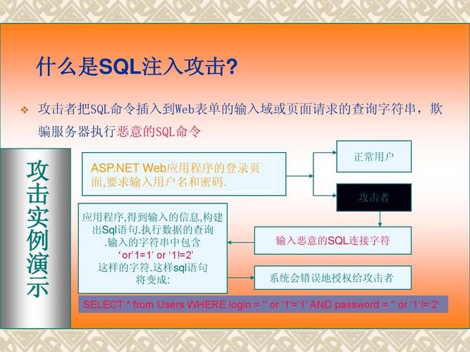 mysql防止sql注入_添加SQL注入规则