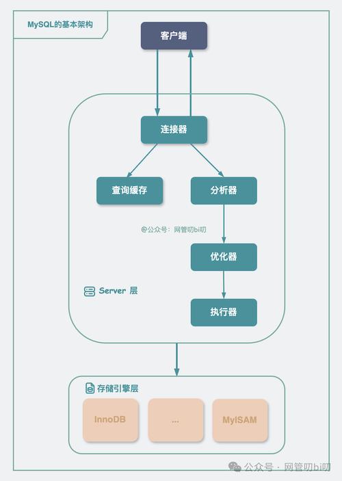 mysql项目_MySQL到MySQL