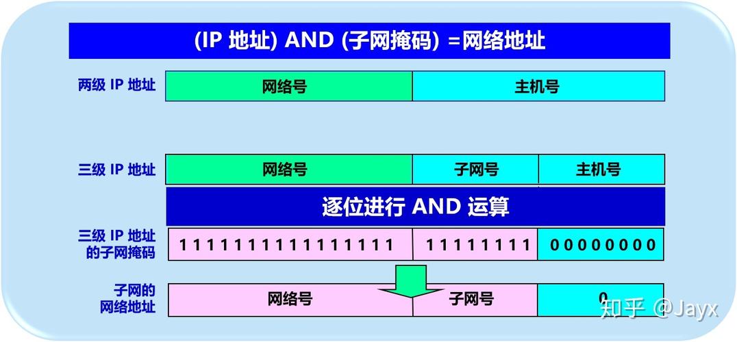 网站主服务器所在地地址什么意思