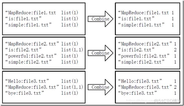 mapreduce倒排索引_MapReduce