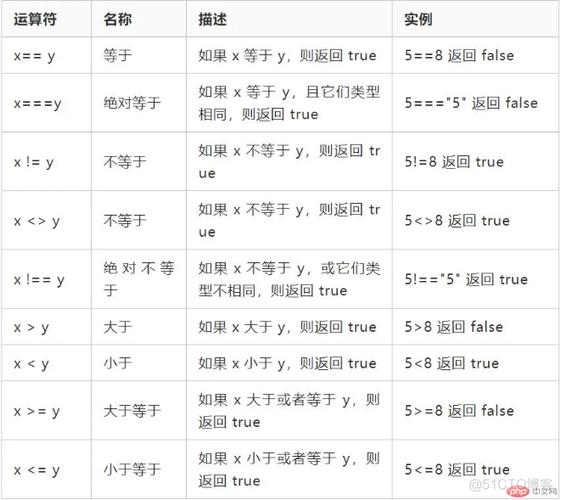 mysql 双引号_引号