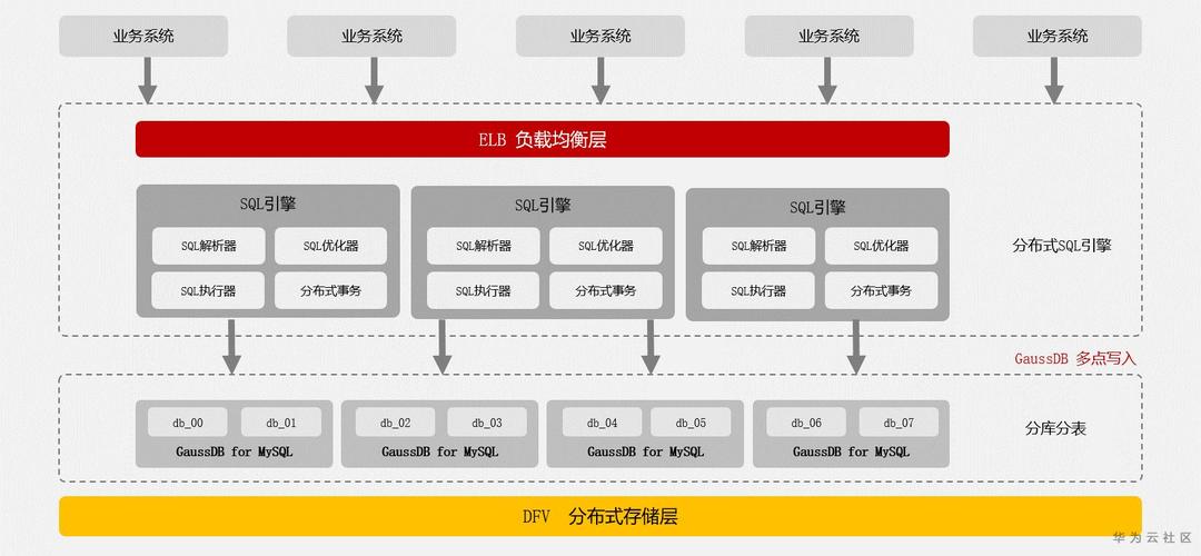 mysql 优势_产品优势