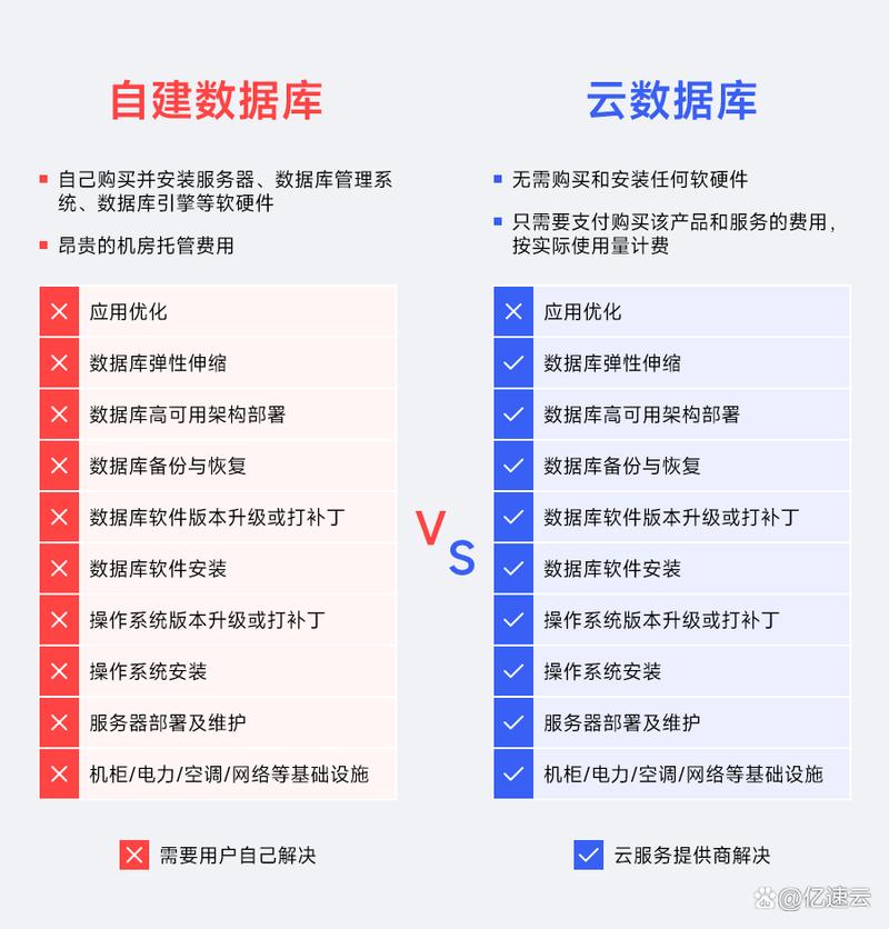 mysql 优势_产品优势