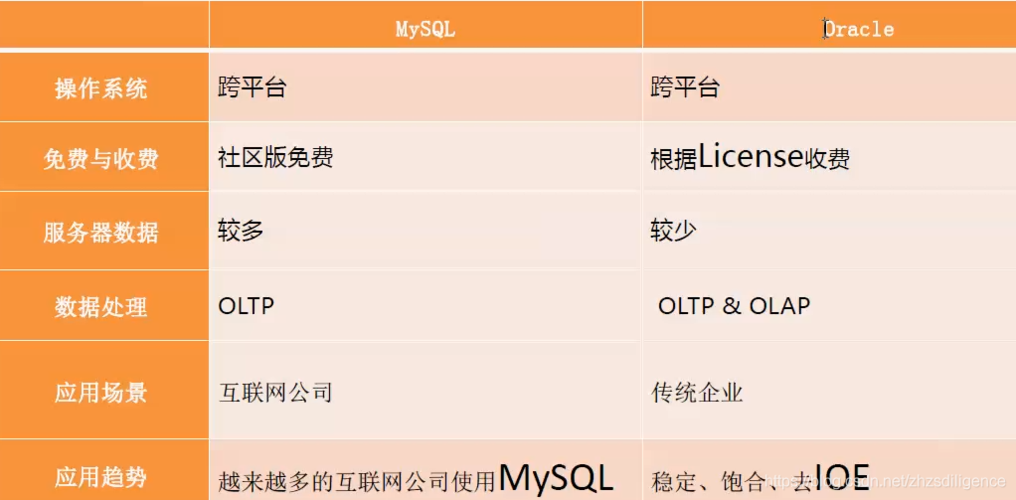 mysql 优势_产品优势