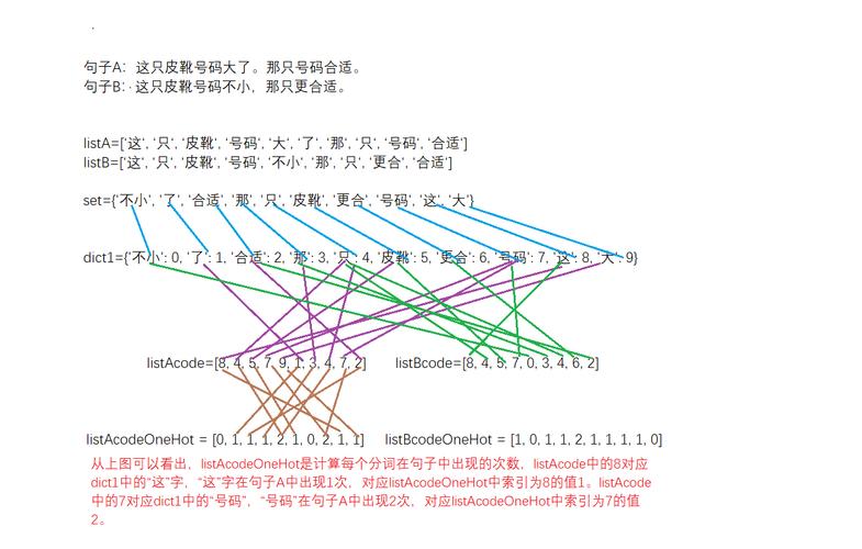 mapreduce相似度_文章相似度