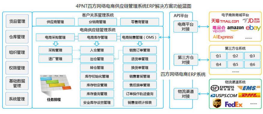 erp的客户端与服务器是什么原理