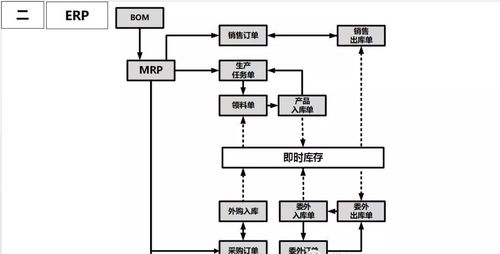 erp的客户端与服务器是什么原理