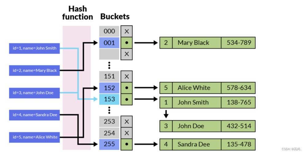 mysql 更新索引_更新索引结构