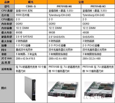 服务器中国的和外国的有什么区别