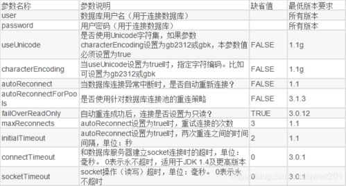 mysql 设置参数_设置参数