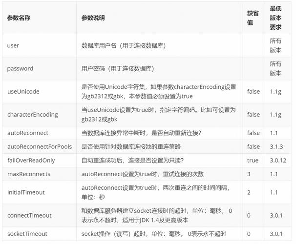 mysql 设置参数_设置参数