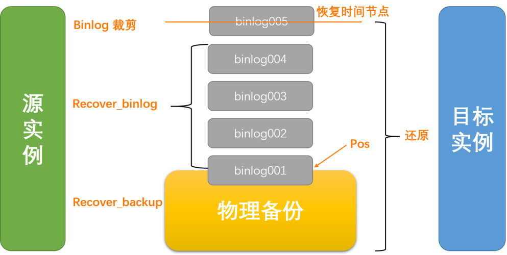 mysql 存储时间_数据转发至MySQL存储