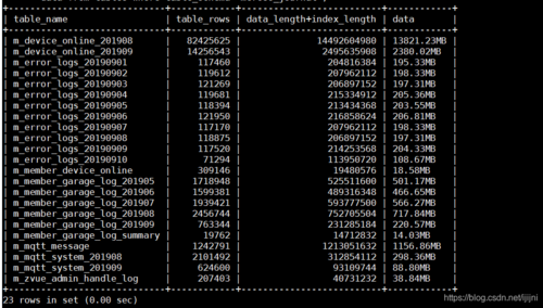 mysql 存储时间_数据转发至MySQL存储