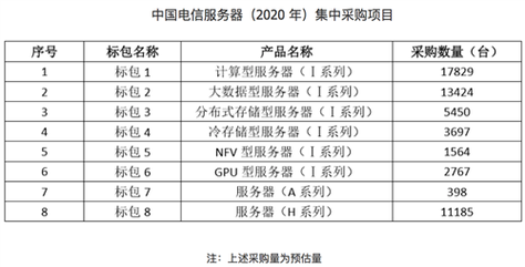 中国有几个服务器公司名称叫什么