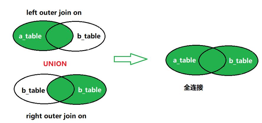 mysql自然连接_新建MySQL连接