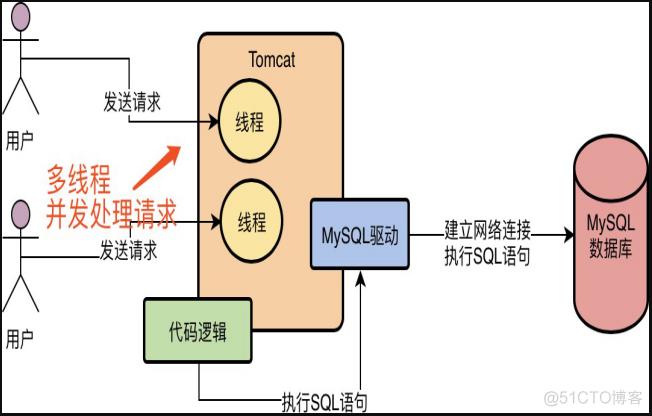 mysql自然连接_新建MySQL连接