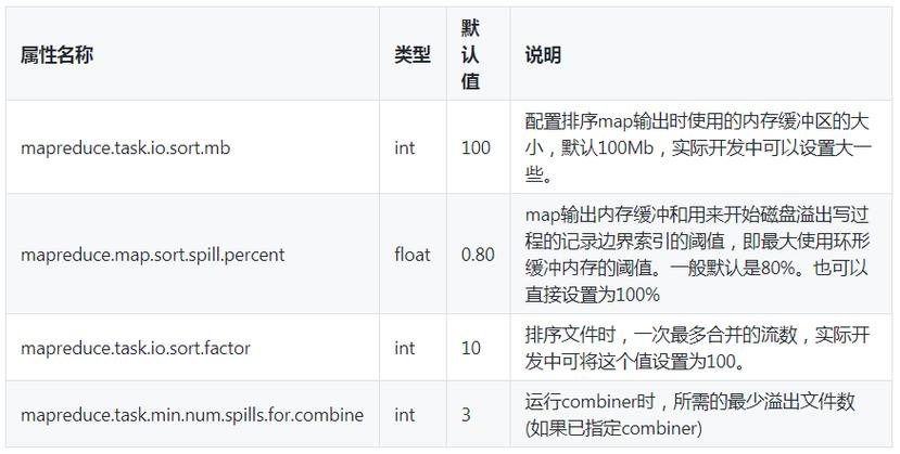 mapreduce调优_多CPU内核下MapReduce调优配置