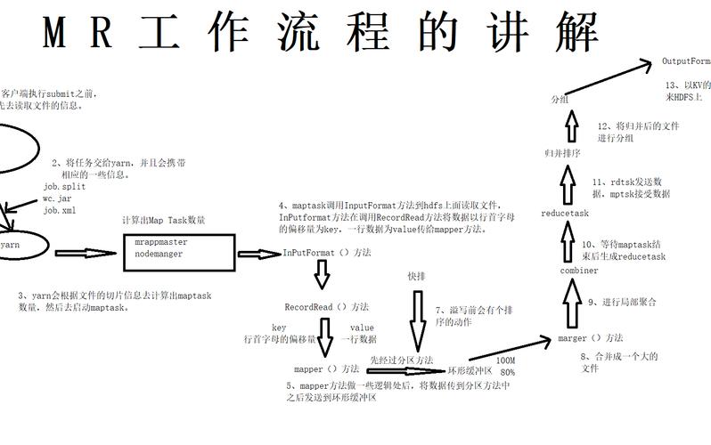 mapreduce 面试_进阶实践面试管理流程