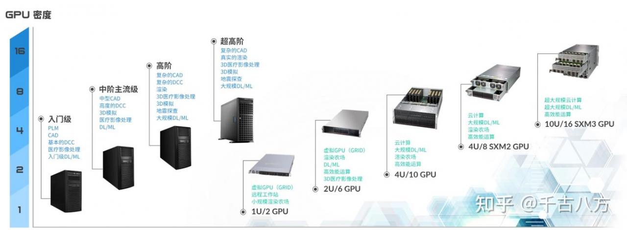 ddr3服务器和台式有什么区别