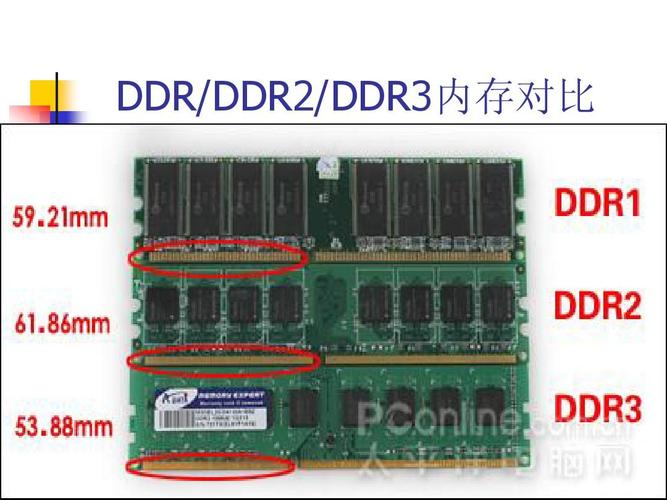 ddr3服务器和台式有什么区别