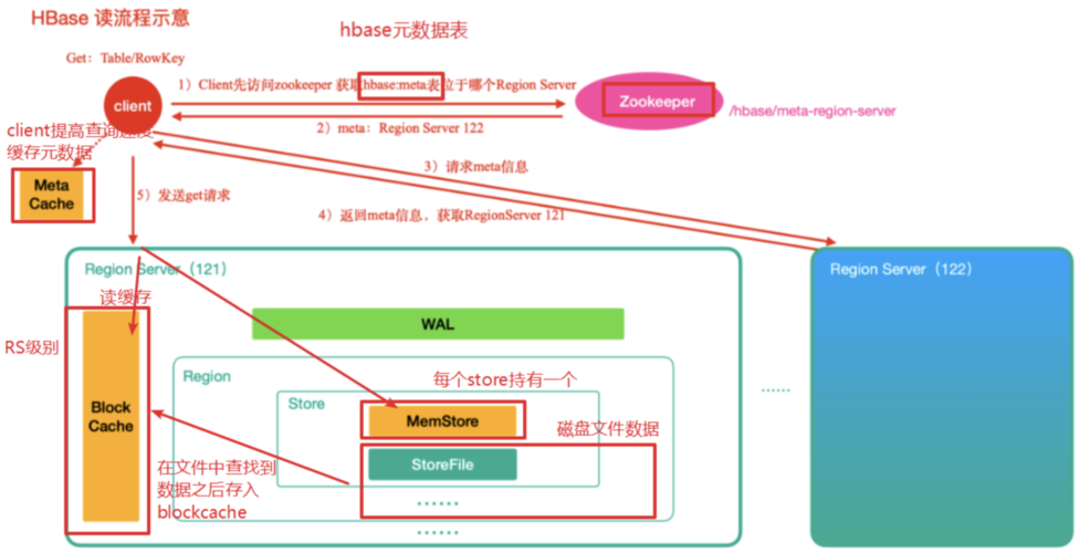 mapreduce 读写hbase_HBase数据读写样例程序