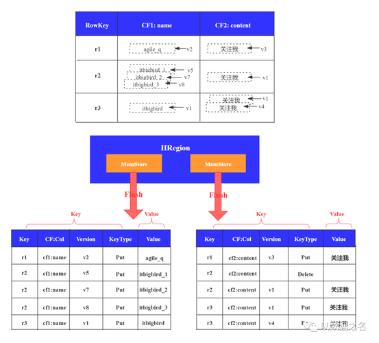 mapreduce 读写hbase_HBase数据读写样例程序