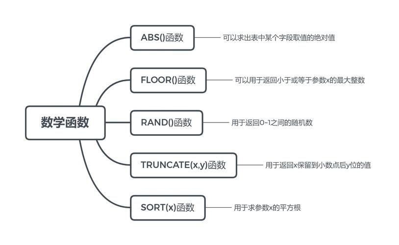 mysql浮点数_数字操作函数