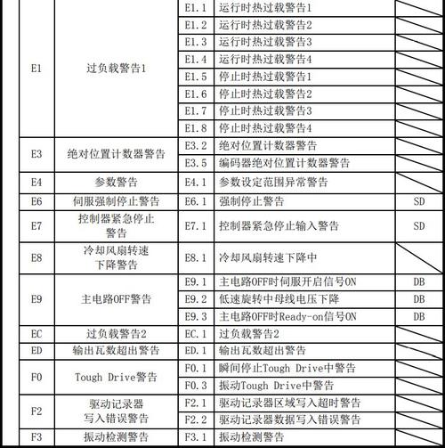 三菱服务器al17是什么故障