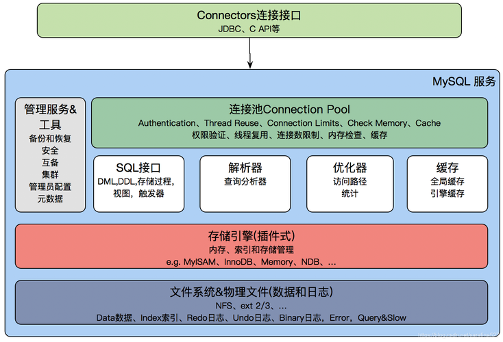 mysql 体系结构_强大且可扩展的体系结构