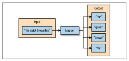 mapreduce python_Python