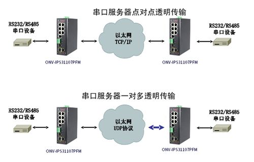 FIP服务器提供的主要功能是什么