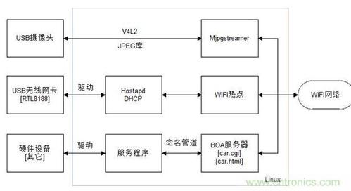 FIP服务器提供的主要功能是什么