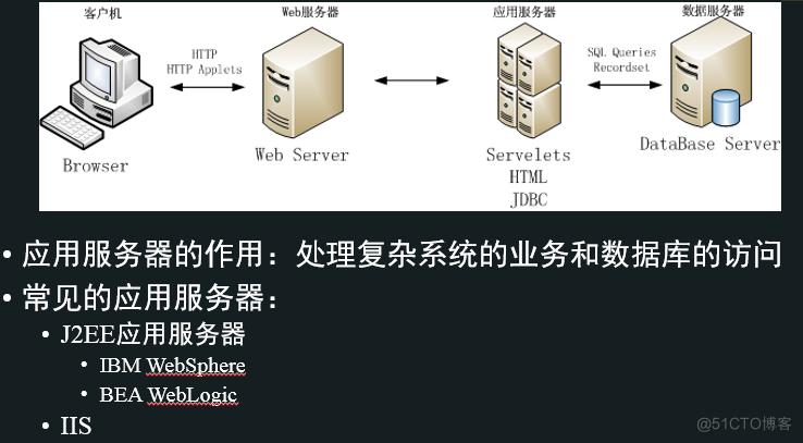 常见的服务器端技术主要有什么