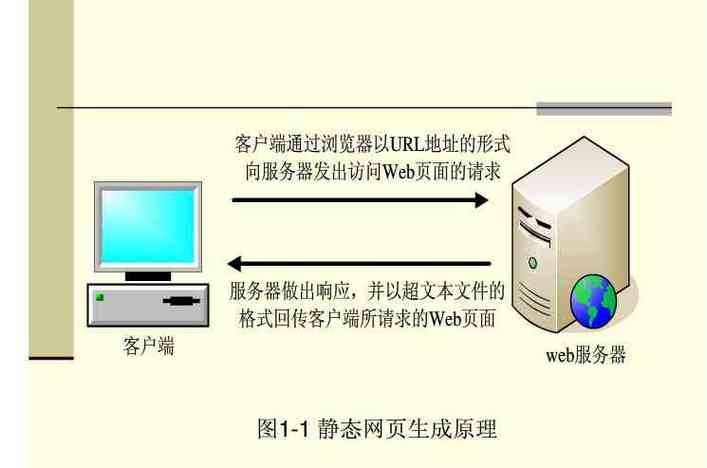 常见的服务器端技术主要有什么