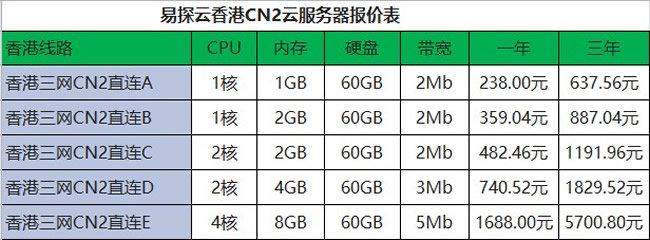 服务器配置价格为什么不一样