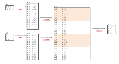 mapreduce 矩阵乘法_颜色矩阵