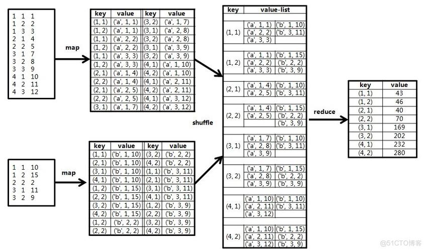 mapreduce 矩阵乘法_颜色矩阵