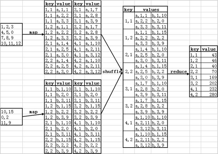 mapreduce 矩阵乘法_颜色矩阵