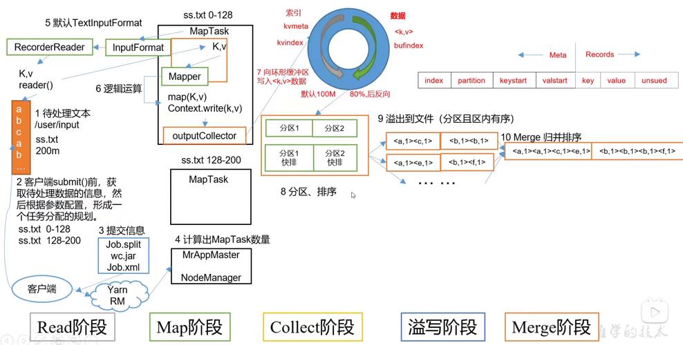 mapreduce 源码分析_源码咨询