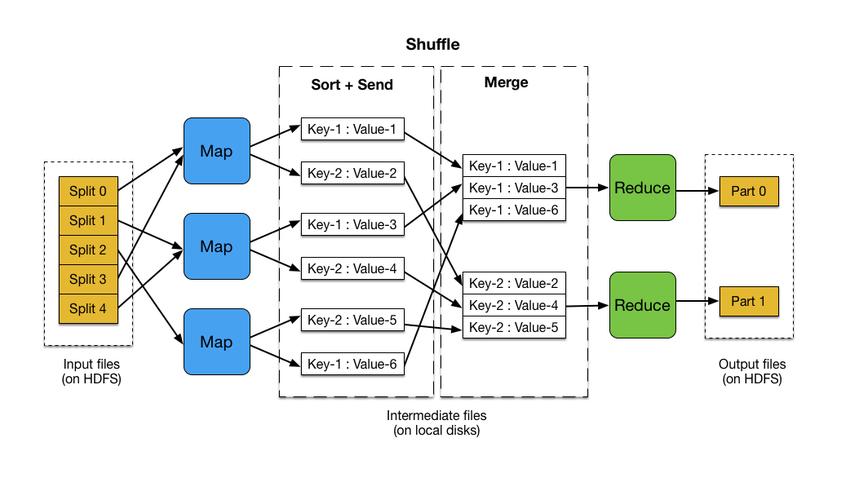 mapreduce 源码分析_源码咨询