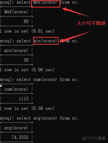 mysql 保留整数_保留关键字