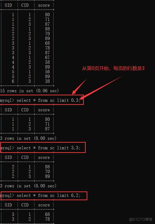 mysql 保留整数_保留关键字